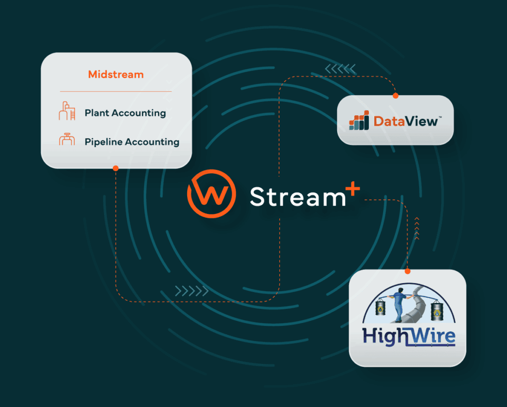 Midstream Oil and Gas Businesses